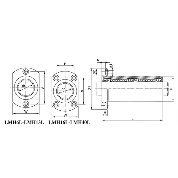 Flange LMH Series