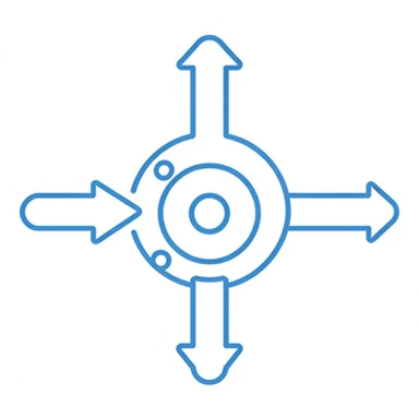 Resist combined axial & radial loads